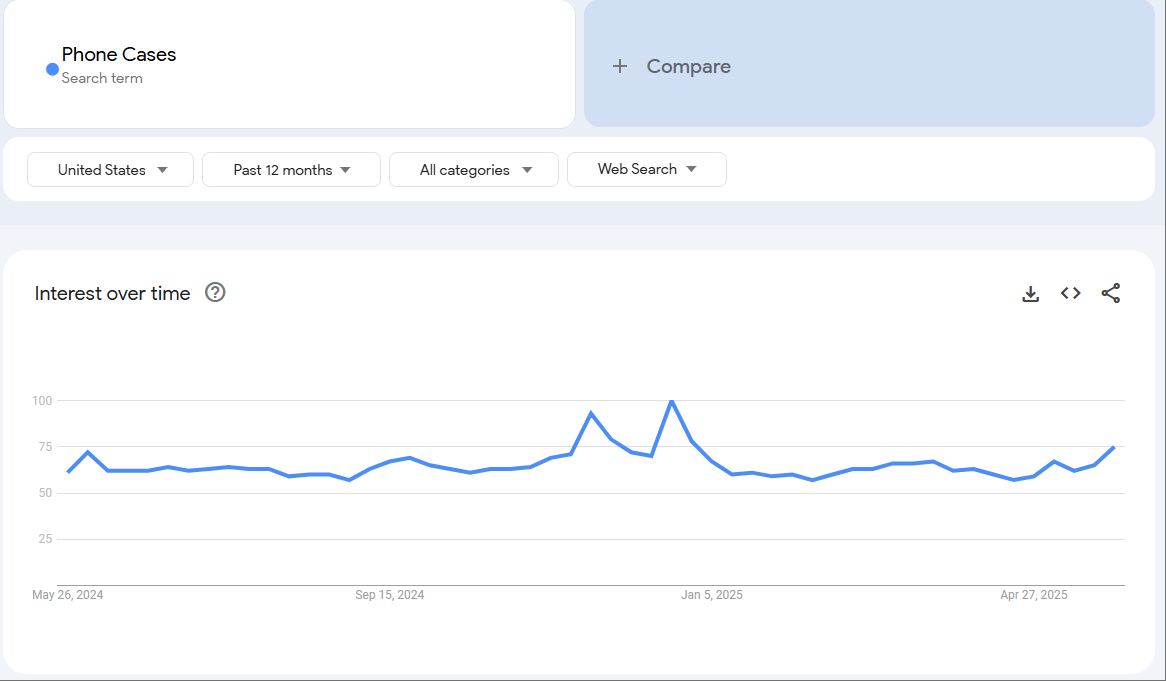 Google Trends for Phone Cases